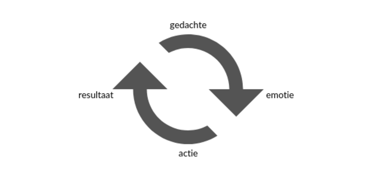 gedachten 111968570677